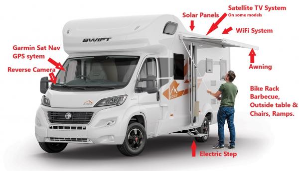 Collecting Your motorhome 